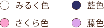種類