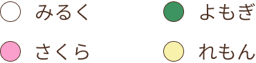 種類
